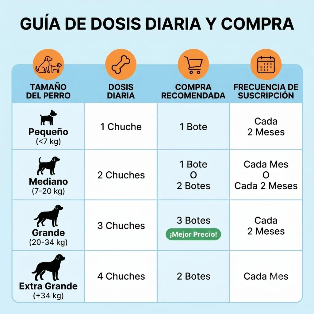 Golosinas masticables para el cuidado de las caderas y las articulaciones